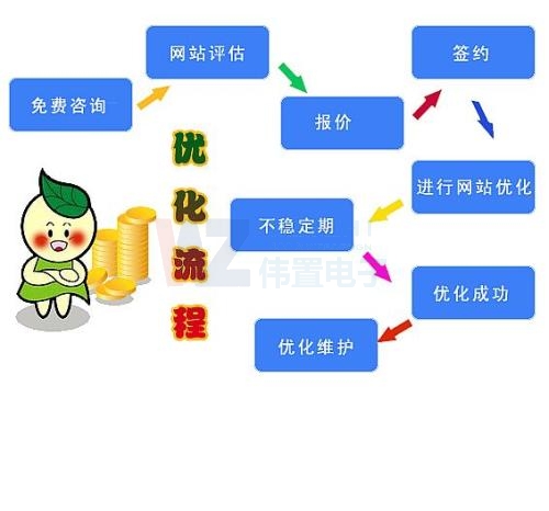 W(wng)վ(yu)ҪǴ_W(wng)վP(gun)I~