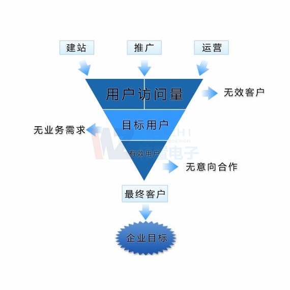 ꖾW(wng)վrW(wng)˾W(wng)վSoҪ